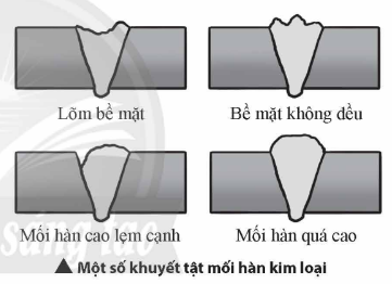 BÀI 5: TIA X. CHỤP ẢNH X – QUANG VÀ CHỤP ẢNH CẮT LỚP (CT)