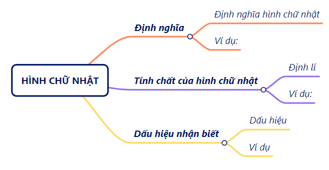 BÀI TẬP CUỐI CHƯƠNG V