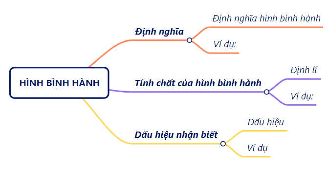 BÀI TẬP CUỐI CHƯƠNG V