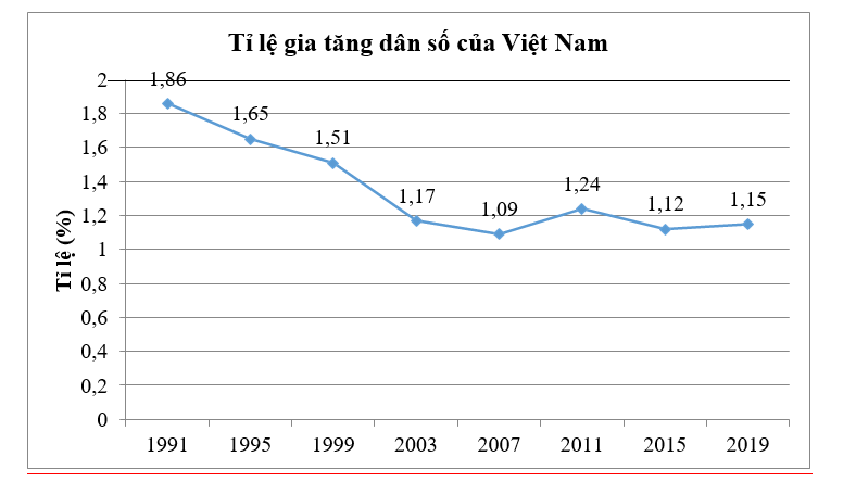 PHIẾU HỌC TẬP 1                                 BÀI TẬP CUỐI CHƯƠNG 5Bài 1. Cho dãy dữ liệu sau:a. Thời gian chạy 100 m ( tính theo giây) của các học sinh lớp 7A: 16; 15; 18; 20.b. Danh sách các môn thi bơi lội: Bơi ếch, bơi sải, bơi tự do…c. Các loại huy chương các thí sinh Việt Nam đạt được trong kì thi Olimpic toán quốc tế: Vàng , bạc , đồng.Hãy cho biết mỗi dãy dữ liệu trên thuộc loại nào?...........................................................................................................................................................................................................................................................................................................................................................................................................................Bài 2. Em hãy phỏng vấn 5 bạn trong tổ để thu thập các dữ liệu về cân nặng (kg), chiều cao (cm), môn học yêu thích nhất, số điện thoại liên hệ của các bạn sau đó lập bảng thống kê cho các dãy dữ liệu thu được. Với mỗi dữ liệu thu được hãy cho biết dữ liệu đó thuộc loại nào?..................................................................................................................................................................................................................................................................................Bài 3. Biểu đồ hình quạt tròn sau cho biết tỉ số phần trăm về sở thích chơi các trò chơi dân gian của học sinh lớp 7 trường THCS Thanh Liệt.Tính tỉ số phần trăm số học sinh thích chơi cướp cờ, ô ăn quan, Mèo đuổi chuột...................................................................................................................................................................................................................................................................................PHIẾU HỌC TẬP 2