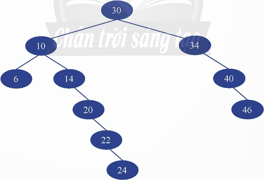 BÀI 2.3: CÂY TÌM KIẾM NHỊ PHÂN