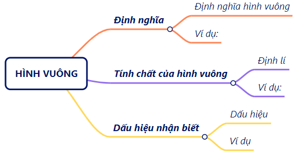 BÀI TẬP CUỐI CHƯƠNG V