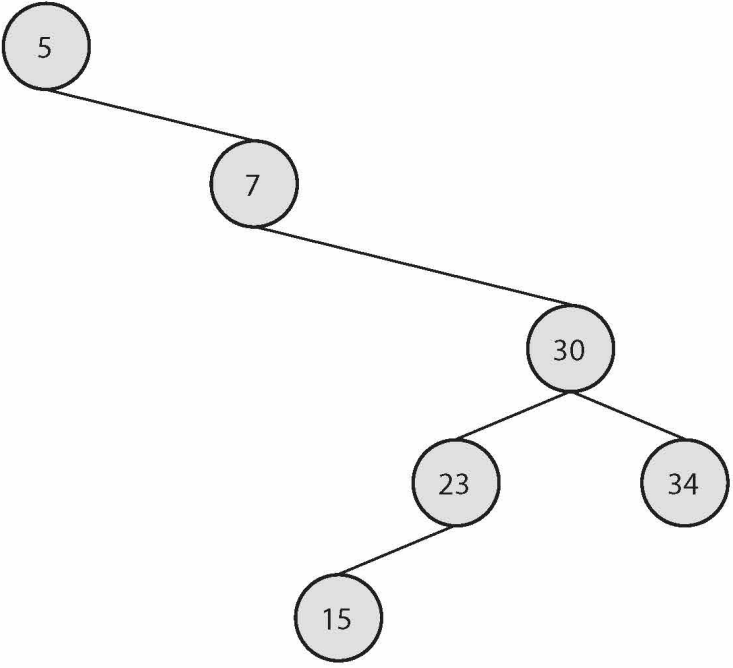 BÀI 2.3: CÂY TÌM KIẾM NHỊ PHÂN