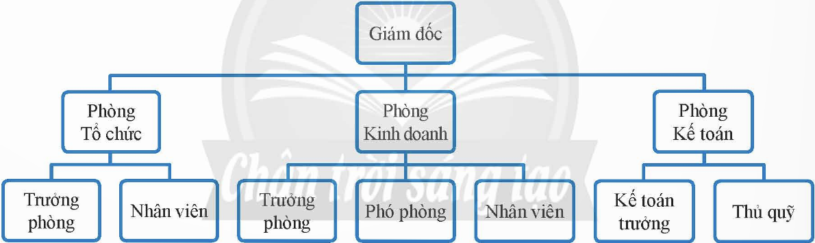 CHUYÊN ĐỀ 2: TÌM HIỂU CÂY TÌM KIẾM NHỊ PHÂN TRONG SẮP XẾP VÀ TÌM KIẾM