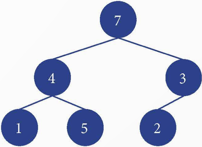 BÀI 2.2: CÁC PHÉP TOÁN DUYỆT CÂY NHỊ PHÂN