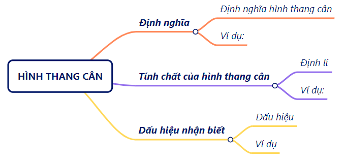 BÀI TẬP CUỐI CHƯƠNG V