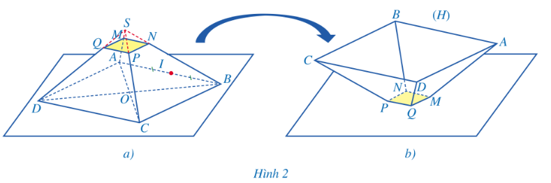 THỰC HÀNH TẠO DỰNG HOLOGRAM