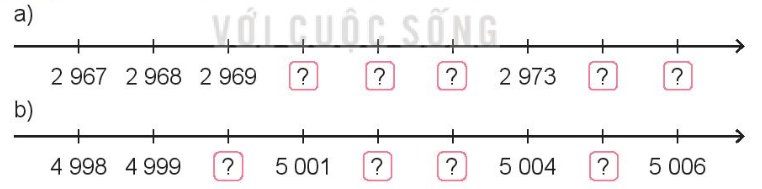 BÀI 45: CÁC SỐ CÓ BỐN CHỮ SỐ. SỐ 10 000