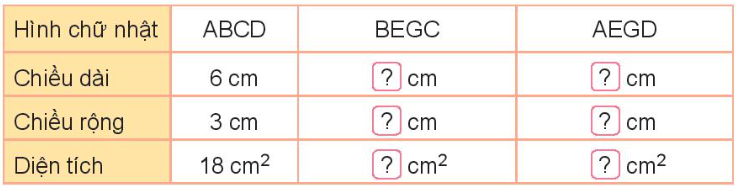 BÀI 52: DIỆN TÍCH HÌNH CHỮ NHẬT, DIỆN TÍCH HÌNH VUÔNG