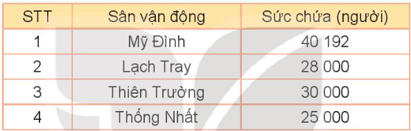 BÀI 60: SO SÁNH CÁC SỐ TRONG PHẠM VI 100 000