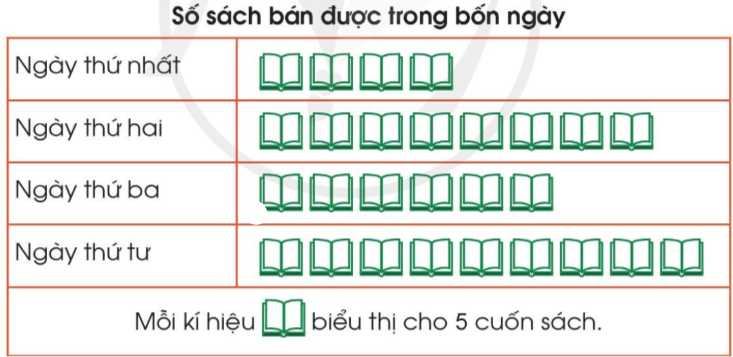 BÀI 73: THU THÂP, PHÂN LOẠI, GHI CHÉP SỐ LIỆU. BẢNG SỐ LIỆU