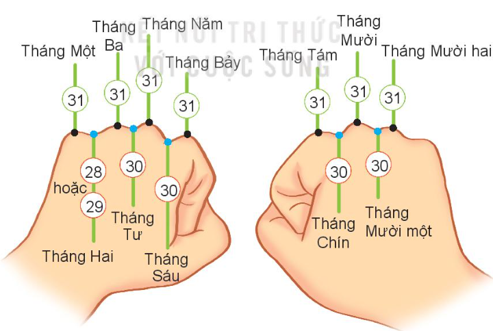 BÀI 66: XEM ĐỒNG HỒ. THÁNG – NĂM