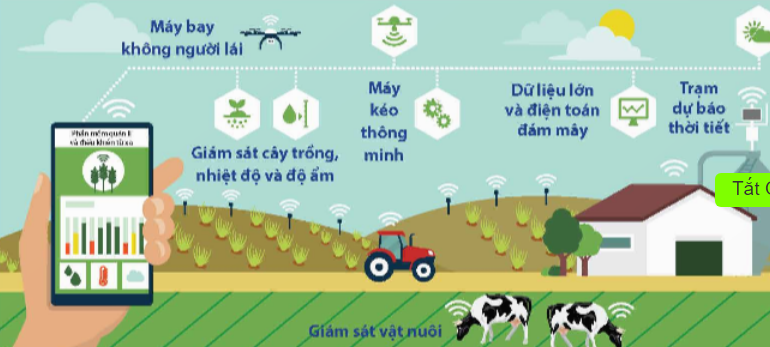 CHỦ ĐỀ 1. MÔ HÌNH NÔNG NGHIỆP CÔNG NGHỆ CAO