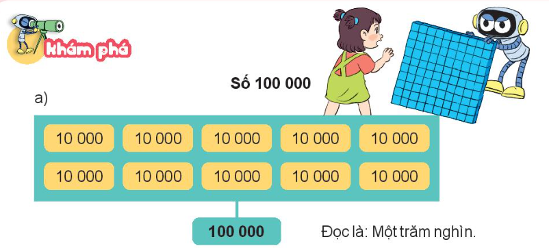 BÀI 59: CÁC SỐ CÓ NĂM CHỮ SỐ. SỐ 100 000