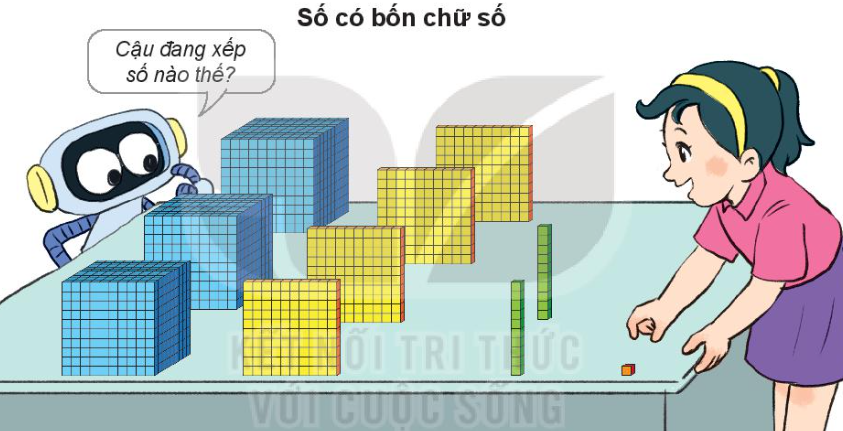 BÀI 45: CÁC SỐ CÓ BỐN CHỮ SỐ. SỐ 10 000