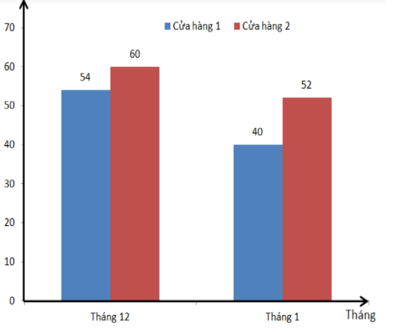 bài tập chương iv (3 tiết)