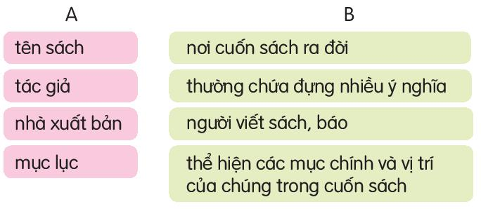 BÀI 15: CUỐN SÁCH CỦA EM