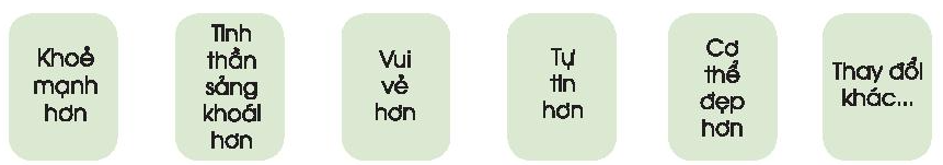 CHỦ ĐỀ 2: CHĂM SÓC CUỘC SỐNG CÁ NHÂNI. MỤC TIÊU1. Kiến thứcSau chủ đề này, HS cần:- Biết chăm sóc bản thân và điều chỉnh bản thân phù hợp với hoàn cảnh giao tiếp.- Sắp xếp được góc học tập, nơi sinh hoạt cá nhân gọn gàng, ngăn nắp.2. Năng lực:- Năng lực chung: Giao tiếp, hợp tác, tự chủ, tự học, giải quyết vấn đề và sáng tạo.- Năng lực riêng: + Làm chủ được cảm xúc của bản thân trong các tình huống giao tiếp, ứng xử khác nhau.+ Tự chuẩn bị kiến thức và kĩ năng cần thiết để đáp ứng với nhiệm vụ được giao.+ Thực hiện được các nhiệm vụ với những yêu cầu khác nhau.3. Phẩm chất: nhân ái, trung thực, trách nhiệm.II. THIẾT BỊ DẠY HỌC VÀ HỌC LIỆU1. Chuẩn bị của GV:- Một số trò chơi, bài hát phù hợp với chủ để cho phần khởi động lớp học.- Tranh ảnh, tình huống trình chiếu cho HS dễ quan sát.- Không gian lớp học để HS dễ dàng hoạt động.2. Chuẩn bị của HS: - Đồ dùng học tập- Chuẩn bị các nhiệm vụ trong SGK (làm trong SBT; nếu có).- Thực hiện nhiệm vụ 8, trang 20 SGK ngay từ tuần đầu của chủ đề này: Sáng tạo bốn chiếc lọ thần kì hoặc bốn chiếc túi giấy thần kì.- Chụp ảnh hoặc vẽ tranh không gian sinh hoạt của mình tại gia đình.III. TIẾN TRÌNH DẠY HỌCTUẦN 5