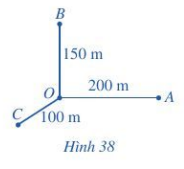 BÀI 3: ĐOẠN THẲNG (3 tiết)