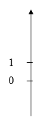 BÀI 2: TẬP HỢP CÁC SỐ NGUYÊN ( 3 TIẾT)