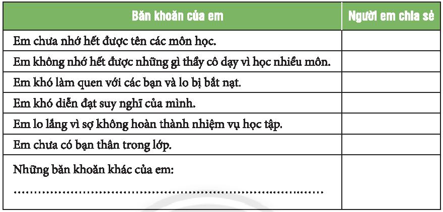 CHỦ ĐỀ 1: KHÁM PHÁ LỨA TUỔI VÀ MÔI TRƯỜNG HỌC TẬP MỚII. MỤC TIÊU1. Kiến thứcSau chủ đề này, HS cần:-  Giới thiệu được những nét nổi bật của trường trung học cơ sở.- Nhận ra được sự thay đổi tích cực, đức tính đặc trưng và giá trị của bản thân trong giai đoạn đầu trung học cơ sở.- Tự tin thể hiện một số khả năng, sở thích khác của bản thân.2. Năng lực:- Năng lực chung: Giao tiếp, hợp tác, tự chủ, tự học, giải quyết vấn đề- Năng lực riêng: + Xác định được những nét đặc trưng về hành vi và lời nói của bản thân,+ Thể hiện được sở thích của mình theo hướng tích cực.+ Giải thích được ảnh hưởng của sự thay đổi cơ thể đến các trạng thái cảm xúc, hành vi của bản thân.+ Thể hiện được cách  giao tiếp, ứng xử phù hợp với tình huống.+ Rút ra những kinh nghiệm học được khi tham gia các hoạt động.3. Phẩm chất: nhân ái, trung thực, trách nhiệm.II. THIẾT BỊ DẠY HỌC VÀ HỌC LIỆU1. Chuẩn bị của GV:- Tranh, ảnh, tư liệu để giới thiệu về nhà trường, các thầy cô giáo bộ môn, các phòng chức năng, ban giám hiệu nhà trường, cán bộ Đoàn, Đội, cán bộ nhân viên khác trong trường,...- Hình ảnh SGK các môn học.- Bảng tổng hợp khảo sát nhanh trên Excel.2. Chuẩn bị của HS: - Thực hiện nhiệm vụ trong SBT Hoạt động trải nghiệm, hướng nghiệp 6 (nếu có).- Hoàn thiện sản phẩm giới thiệu về bản thân (nhiệm vụ 10).- Đồ dùng học tập.III. TIẾN TRÌNH DẠY HỌCTUẦN 1