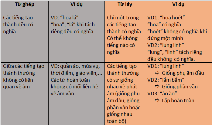 THỰC HÀNH TIẾNG VIỆT