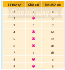 BÀI 2: THỜI GIAN BIỂU (TIẾT 5-10)