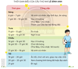 BÀI 2: THỜI GIAN BIỂU (TIẾT 5-10)