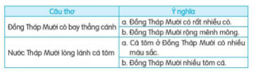 BÀI 26: TRÊN CÁC MIỀN ĐẤT NƯỚC (6 tiết)