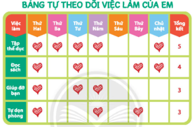 CHỦ ĐỀ 1: EM VÀ MÁI TRƯỜNG MẾN YÊUTUẦN 3