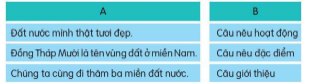 BÀI 26: TRÊN CÁC MIỀN ĐẤT NƯỚC (6 tiết)