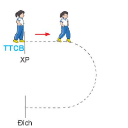 BÀI 2: BÀI TẬP DI CHUYỂN VÒNG TRÁI, VÒNG PHẢI