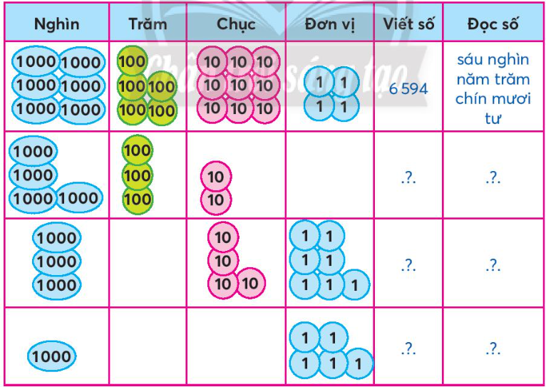 BÀI: CÁC SỐ CÓ BỐN CHỮ SỐ