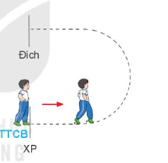 BÀI 2: BÀI TẬP DI CHUYỂN VÒNG TRÁI, VÒNG PHẢI