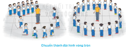 BÀI 2: CHUYỂN ĐỘNG HÌNH HÀNG NGANGTHÀNH ĐỘI HÌNH VÒNG TRÒN VÀ NGƯỢC LẠI