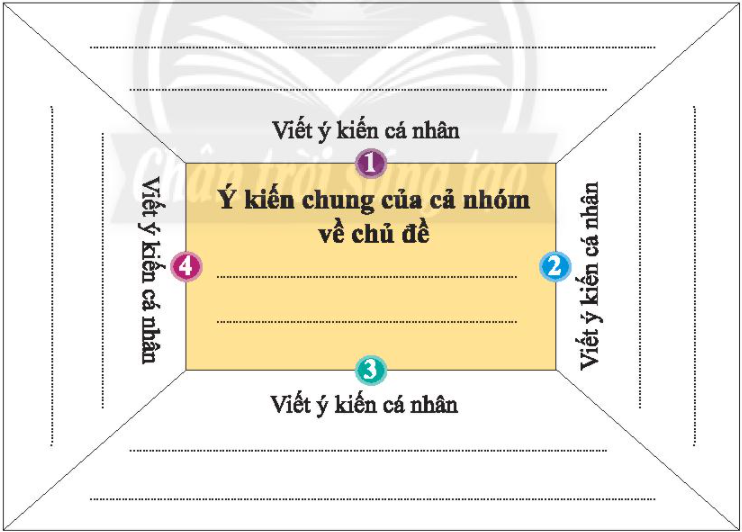 CHỦ ĐỀ 3: KÍNH YÊU THẦY CÔ, THÂN THIỆN VỚI BẠN BÈTUẦN 11