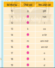 BÀI 4: ÚT TIN (TIẾT 15-20)