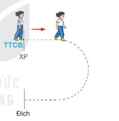 BÀI 2: BÀI TẬP DI CHUYỂN VÒNG TRÁI, VÒNG PHẢI