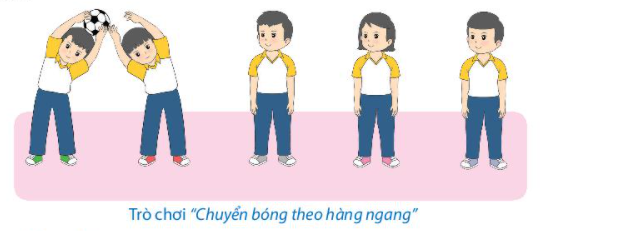 BÀI 2: ĐỘNG TÁC CHÂN VÀ ĐỘNG TÁC LƯỜN ( 2 TIẾT)