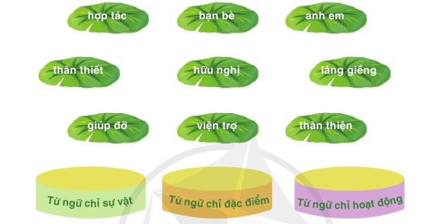 BÀI 18: BẠN BÈ BỐN PHƯƠNGBÀI ĐỌC 1: CU-BA TƯƠI ĐẸP