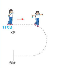 BÀI 2: BÀI TẬP DI CHUYỂN VÒNG TRÁI, VÒNG PHẢI