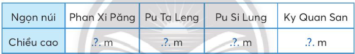 BÀI: BẢNG SỐ LIỆU THỐNG KÊ