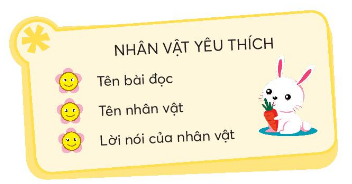 ÔN TẬP 1 (Tiết 1 – 2)