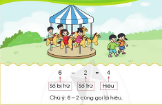 BÀI 6: SỐ BỊ TRỪ - SỐ TRỪ - HIỆU (1 TIẾT)