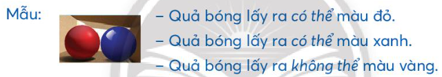 BÀI: CÁC KHẢ NĂNG XẢY RA CỦA MỘT SỰ KIỆN