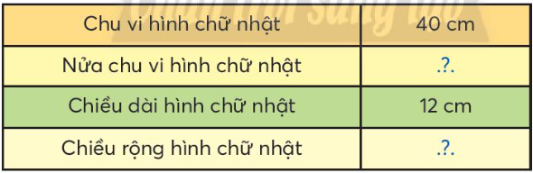 BÀI: CHU VI HÌNH VUÔNG