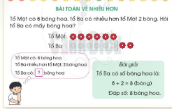 BÀI 24: BÀI TOÁN LIÊN QUAN ĐẾN PHÉP CỘNG , PHÉP TRỪ TIẾP THEO (2 TIẾT)