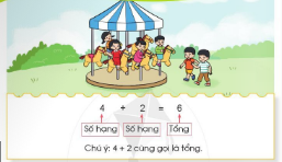 BÀI 5: SỐ HẠNG – TỔNG (1 TIẾT)