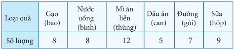 BÀI: BẢNG SỐ LIỆU THỐNG KÊ