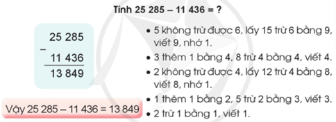 BÀI: PHÉP TRỪ TRONG PHẠM VI 100 000